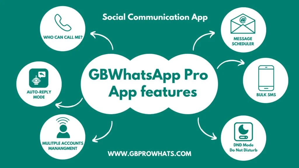 GBWhatsApp Pro App APK Features